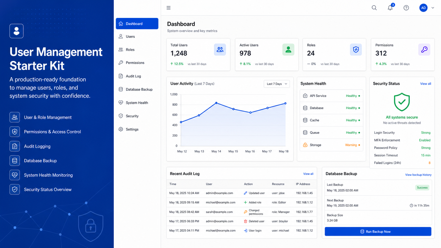 Pratinjau dashboard administrasi Laravel